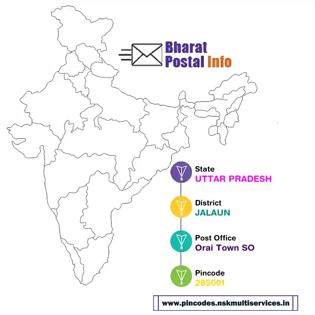 uttar pradesh-jalaun-orai town so-285001